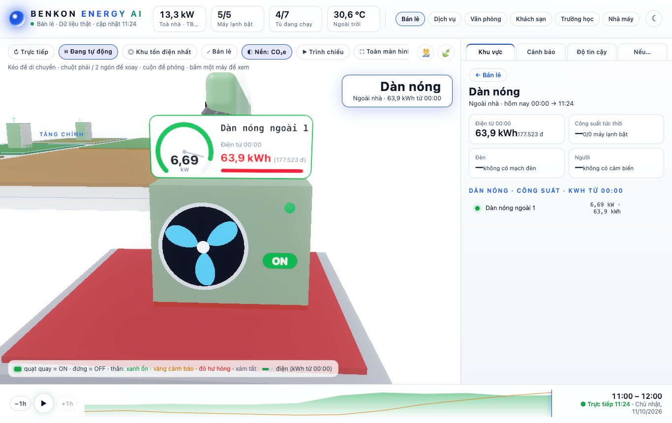 Digital twin BenKon